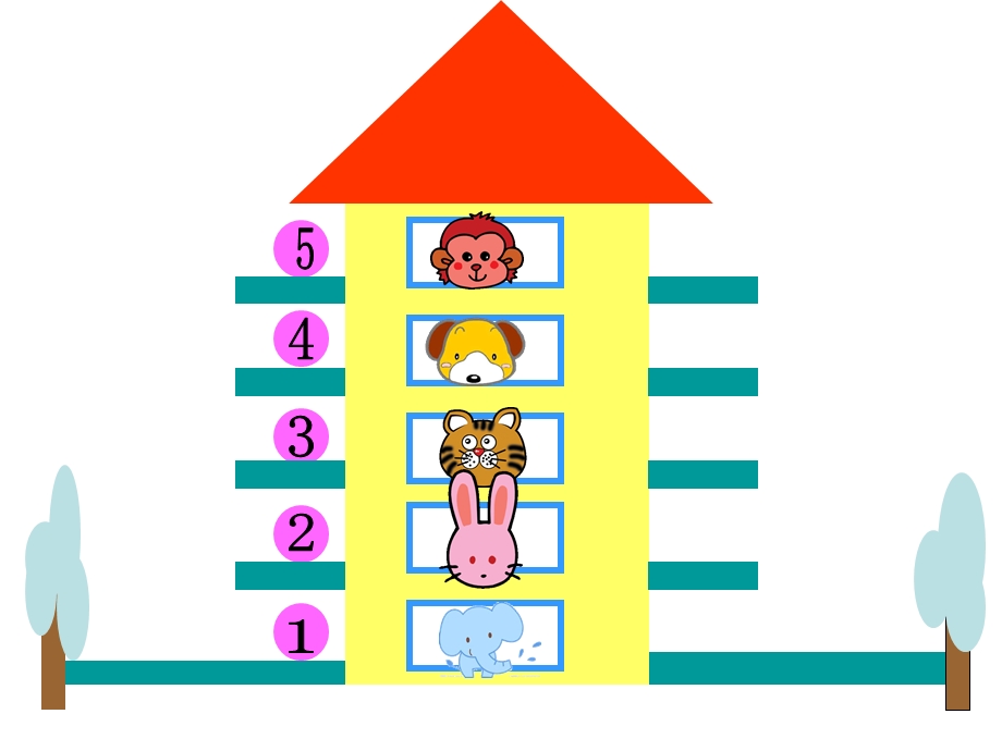 中班数学活动《1-5序数》PPT课件教案1-5序数课件-.pptx_第3页