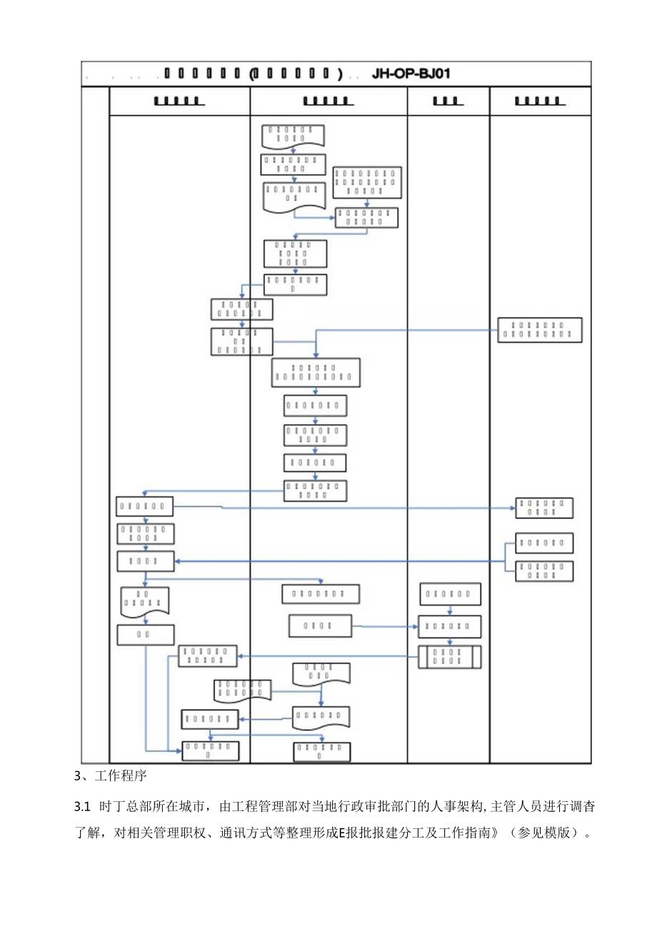 报批报建管理流程.docx_第3页