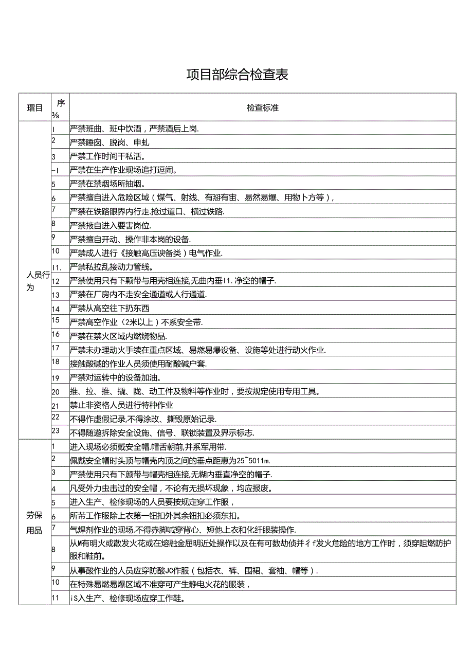 项目部综合检查表.docx_第1页