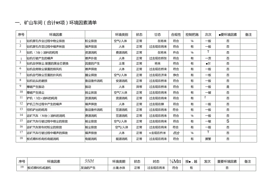 生产部门环境因素清单.docx_第2页