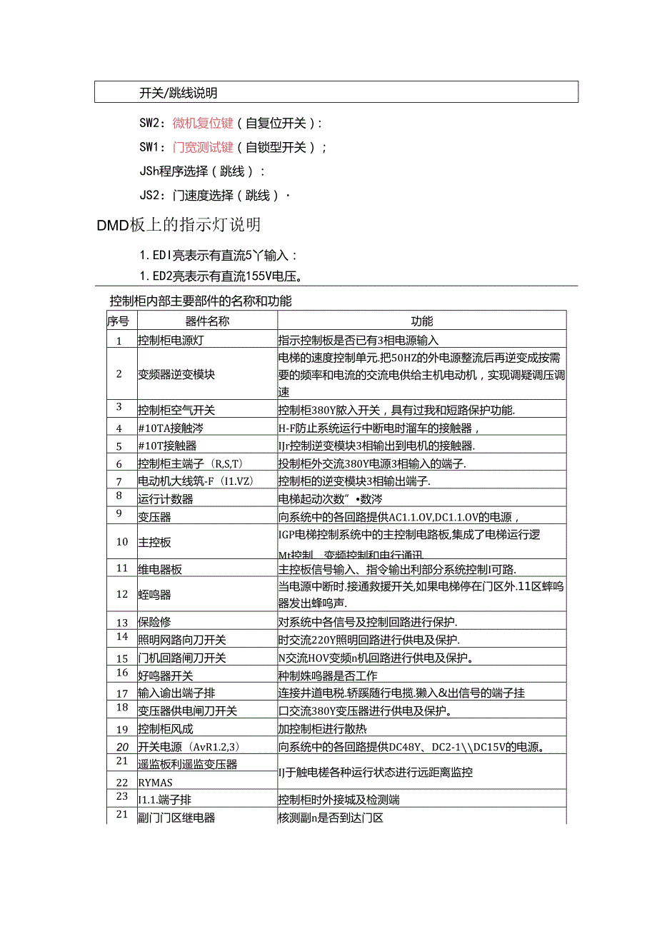 日立DMC门板和RYB板指示灯说明.docx_第2页