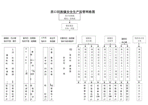 西口回族镇安全生产监管网格图.docx