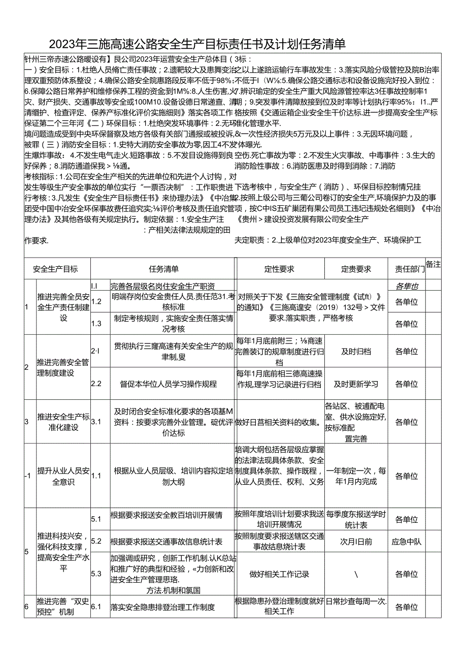 安全生产、环保目标责任书及计划任务清单（各科室）.docx_第1页