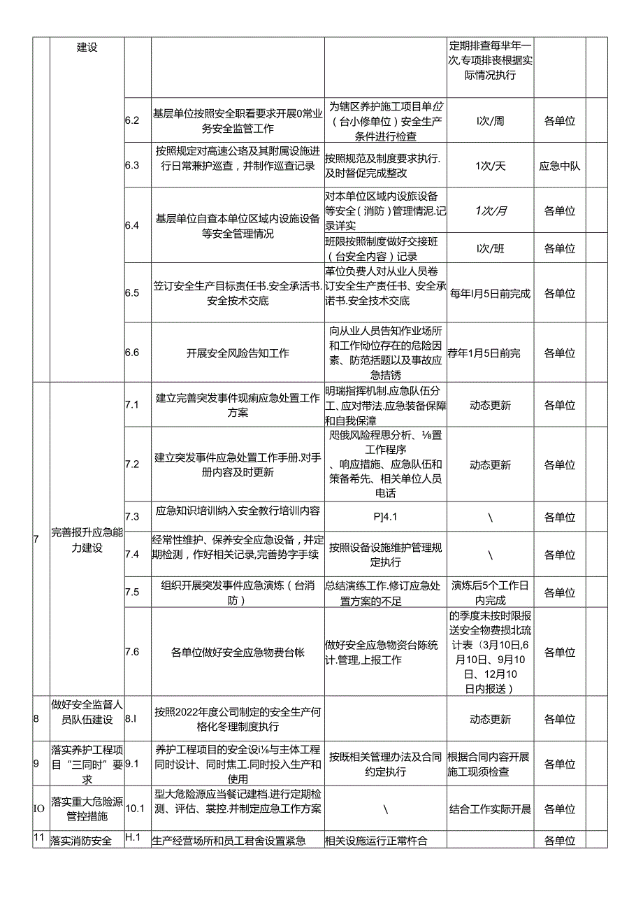 安全生产、环保目标责任书及计划任务清单（各科室）.docx_第2页