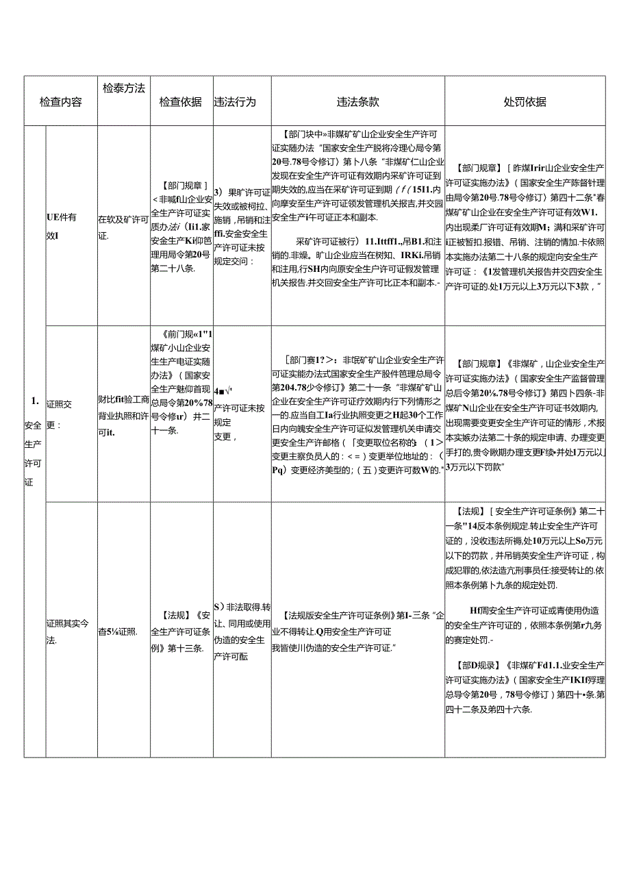 非煤矿山安全监管执法检查表.docx_第2页