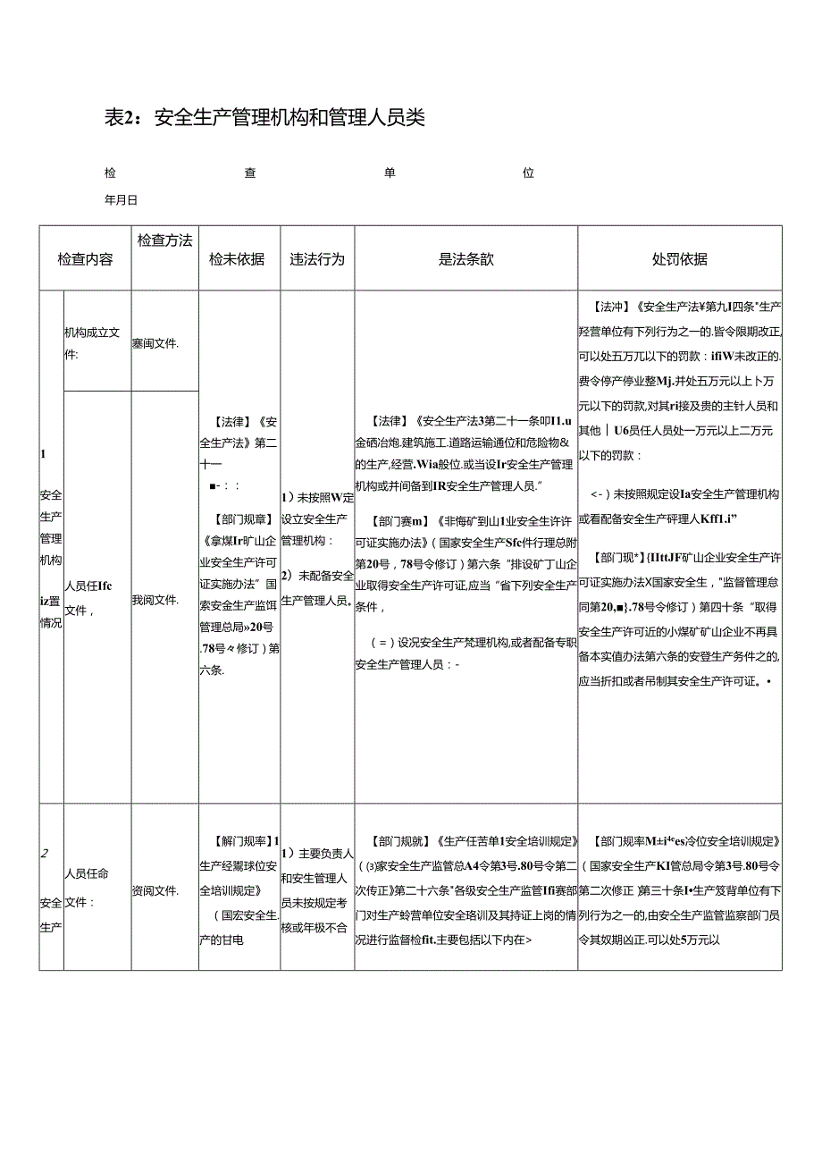 非煤矿山安全监管执法检查表.docx_第3页