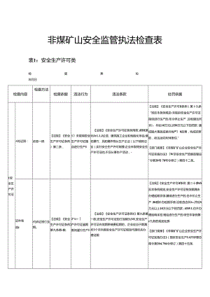 非煤矿山安全监管执法检查表.docx