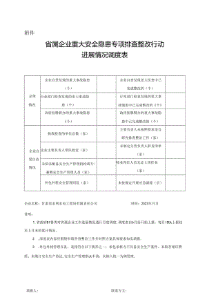 附件 省属企业重大安全隐患专项排查整改行动进展情况统计表.docx