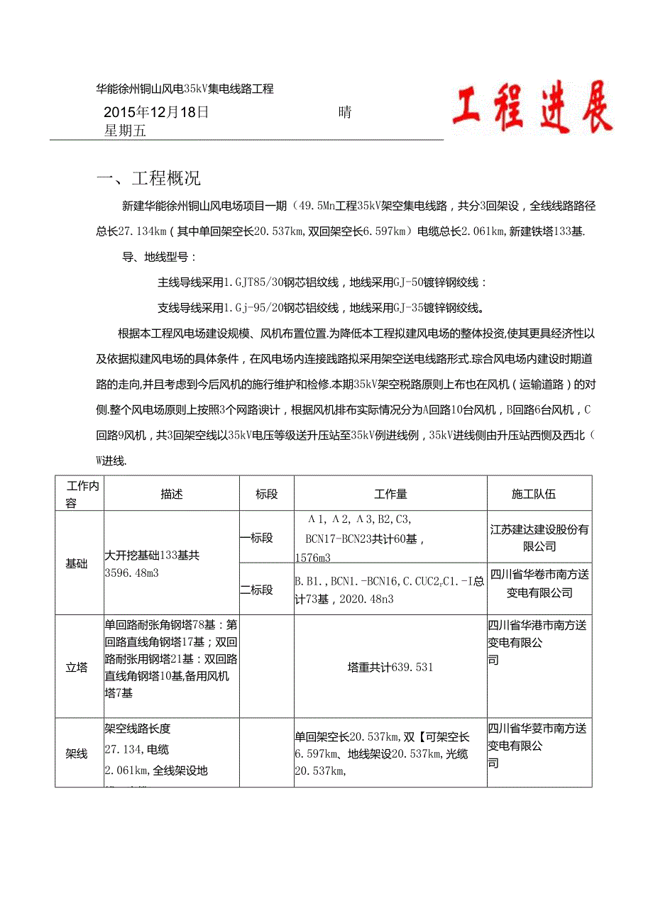 华能徐州铜山风电集电线路工程日报（12.18）.docx_第1页