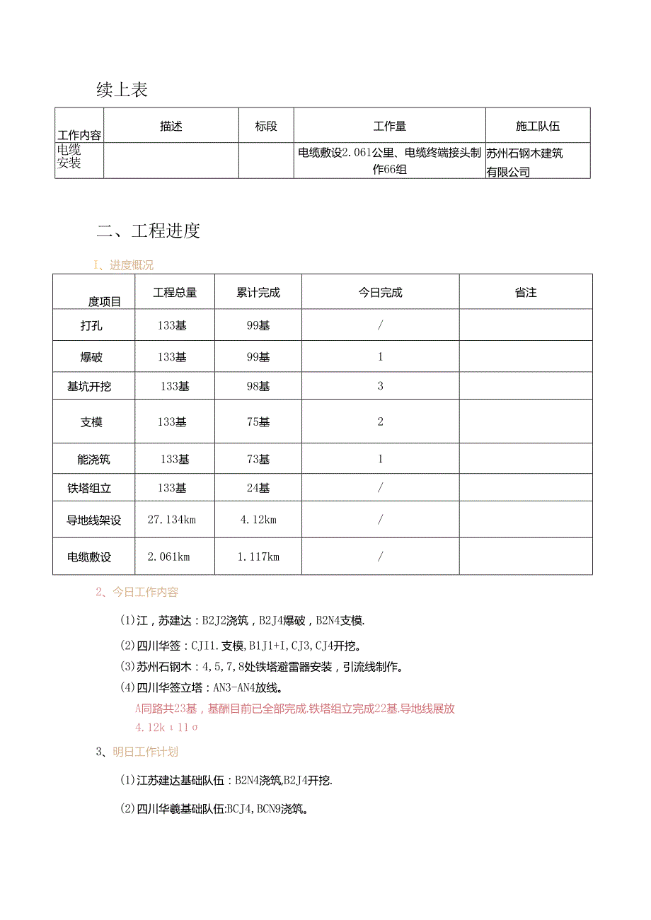 华能徐州铜山风电集电线路工程日报（12.18）.docx_第2页