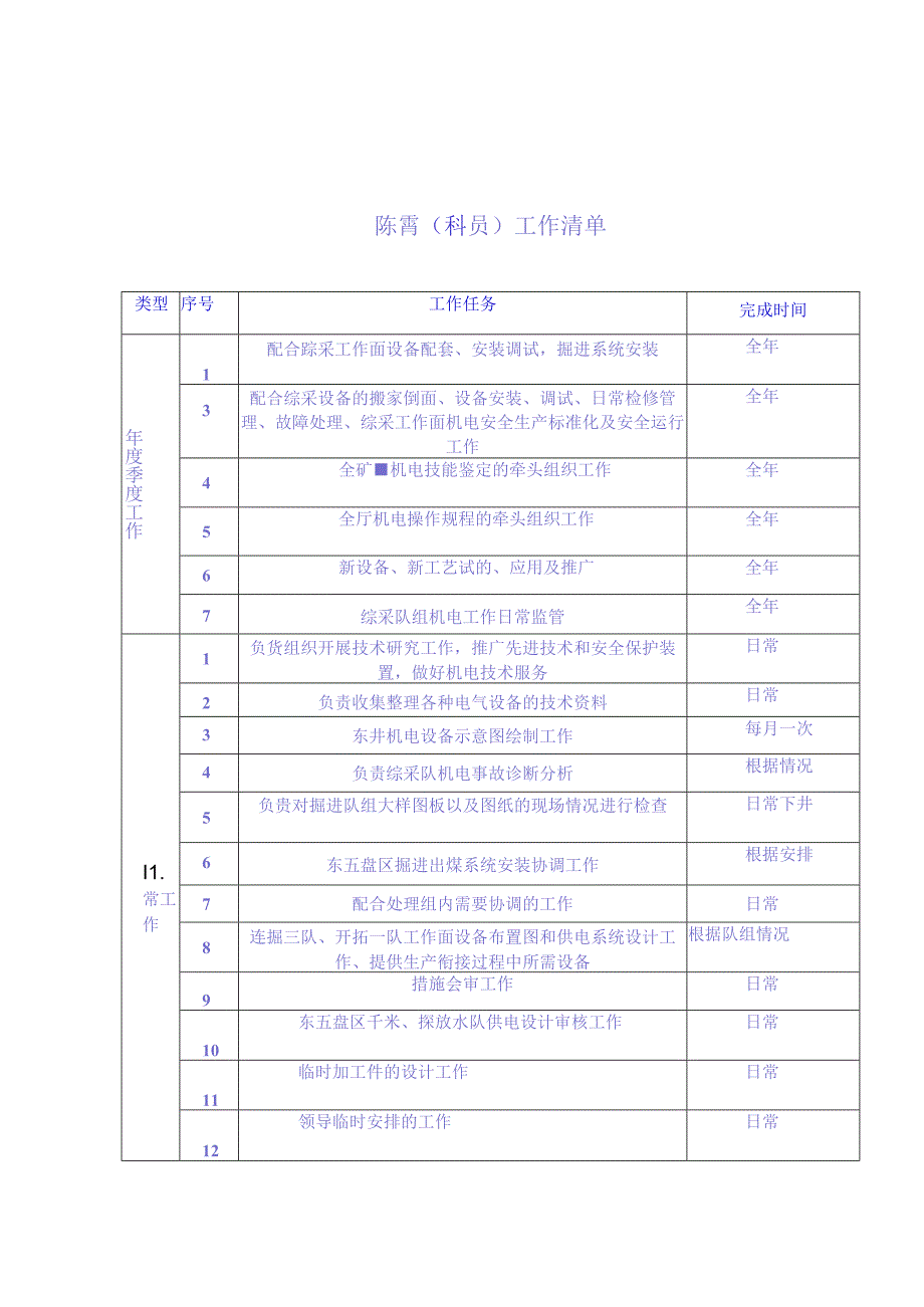 工作清单(陈宵).docx_第1页