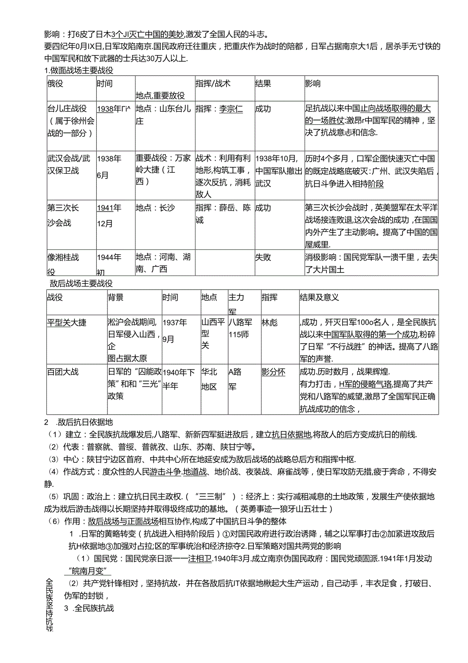 人教版八年级上册（部编版）第六单元 中华民族的抗日战争 复习提纲.docx_第2页