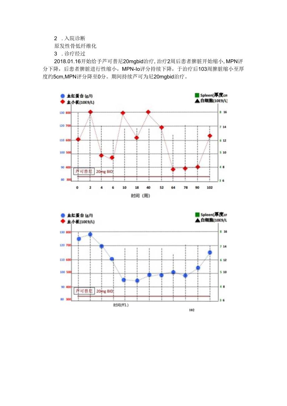 芦可替尼在原发性骨髓纤维化中的临床应用与病例思考.docx_第3页