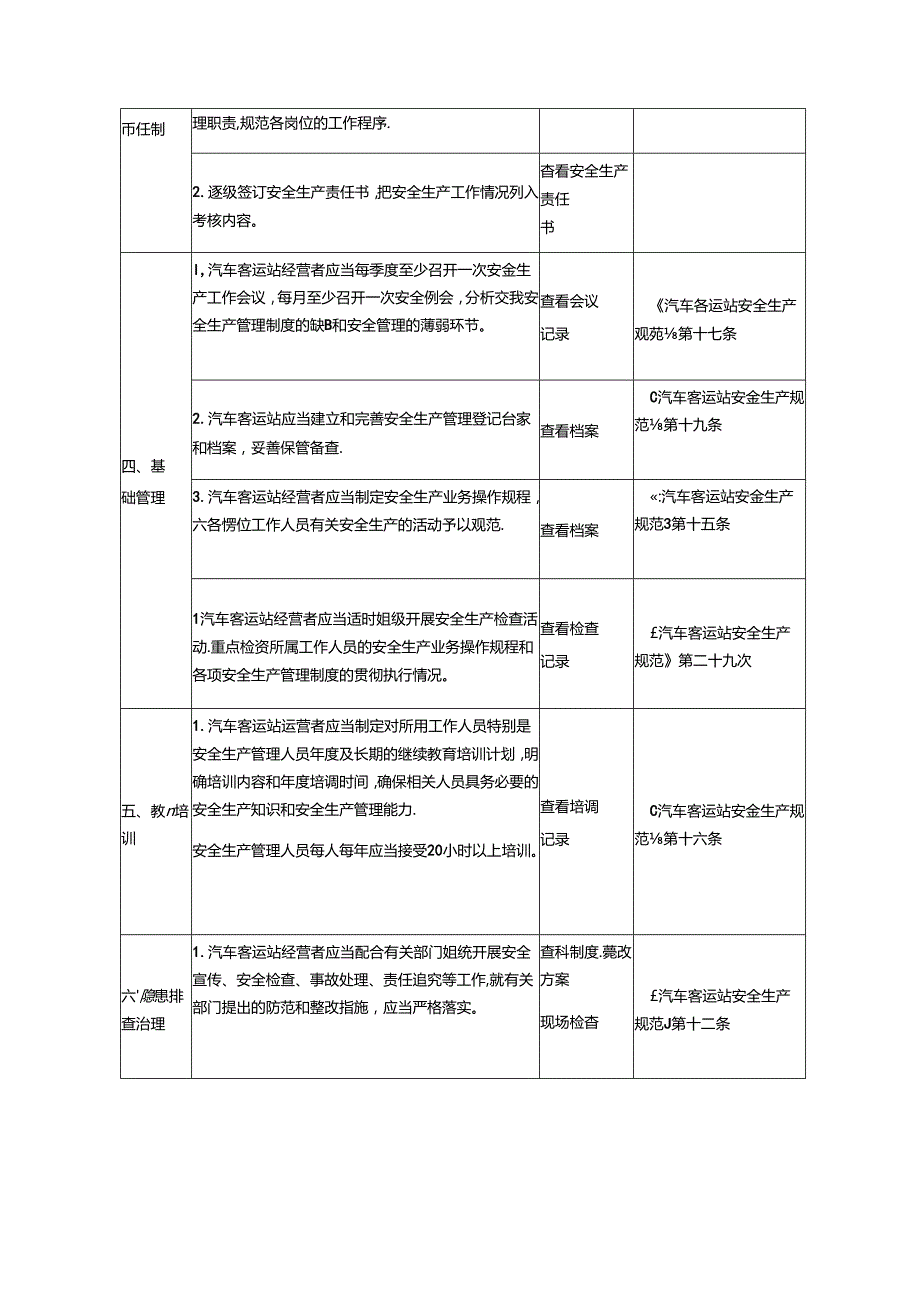 道路旅客运输站（场）安全生产检查表.docx_第2页