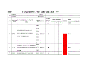 附件3 危（风）险源辨识、评价、控制一览表（机场）2021.docx