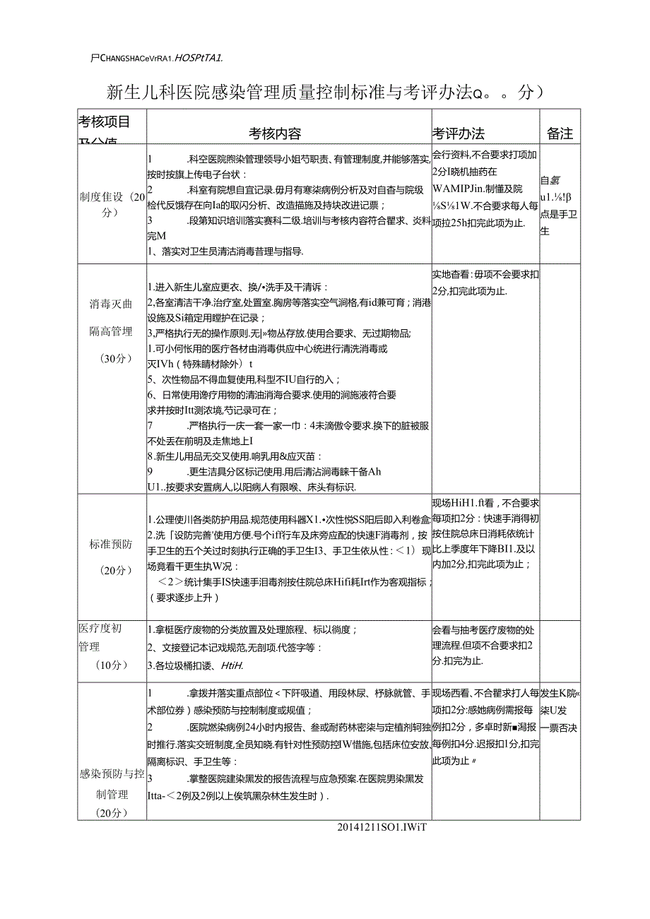 新生儿科医院感染管理质量控制标准考评方法.docx_第1页