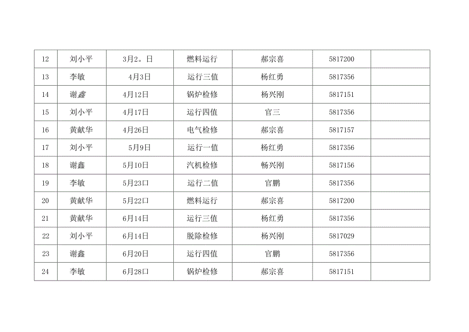 2019年 喀什公司领导参加安全日活动计划表.docx_第3页