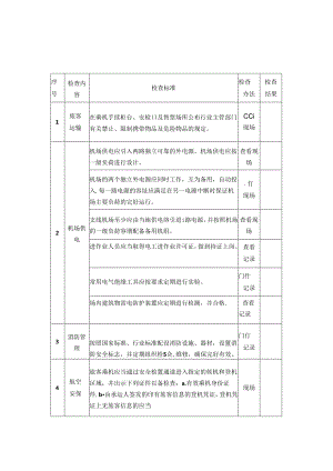 机场安全生产督导检查表.docx