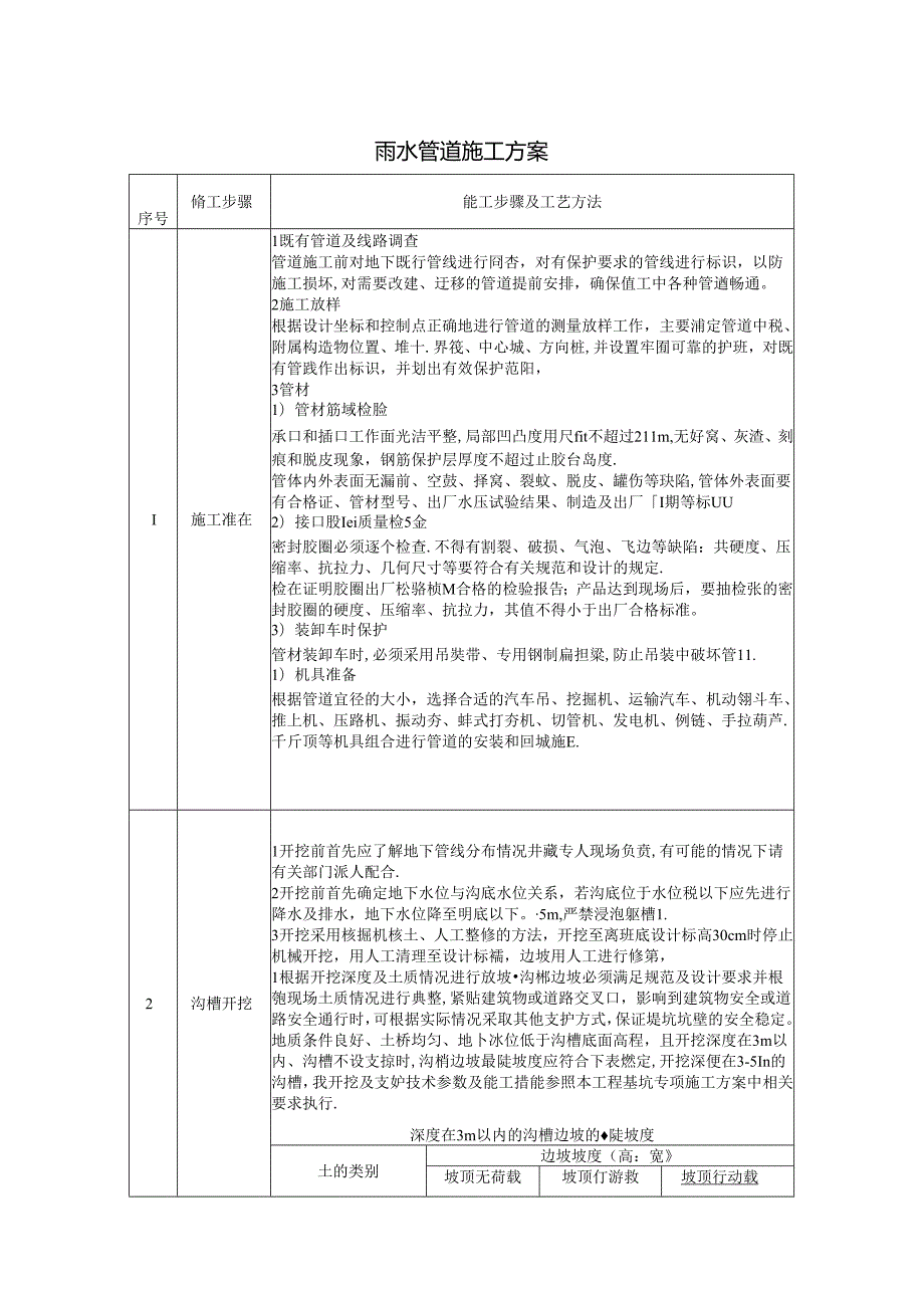 雨水管道施工方案.docx_第1页