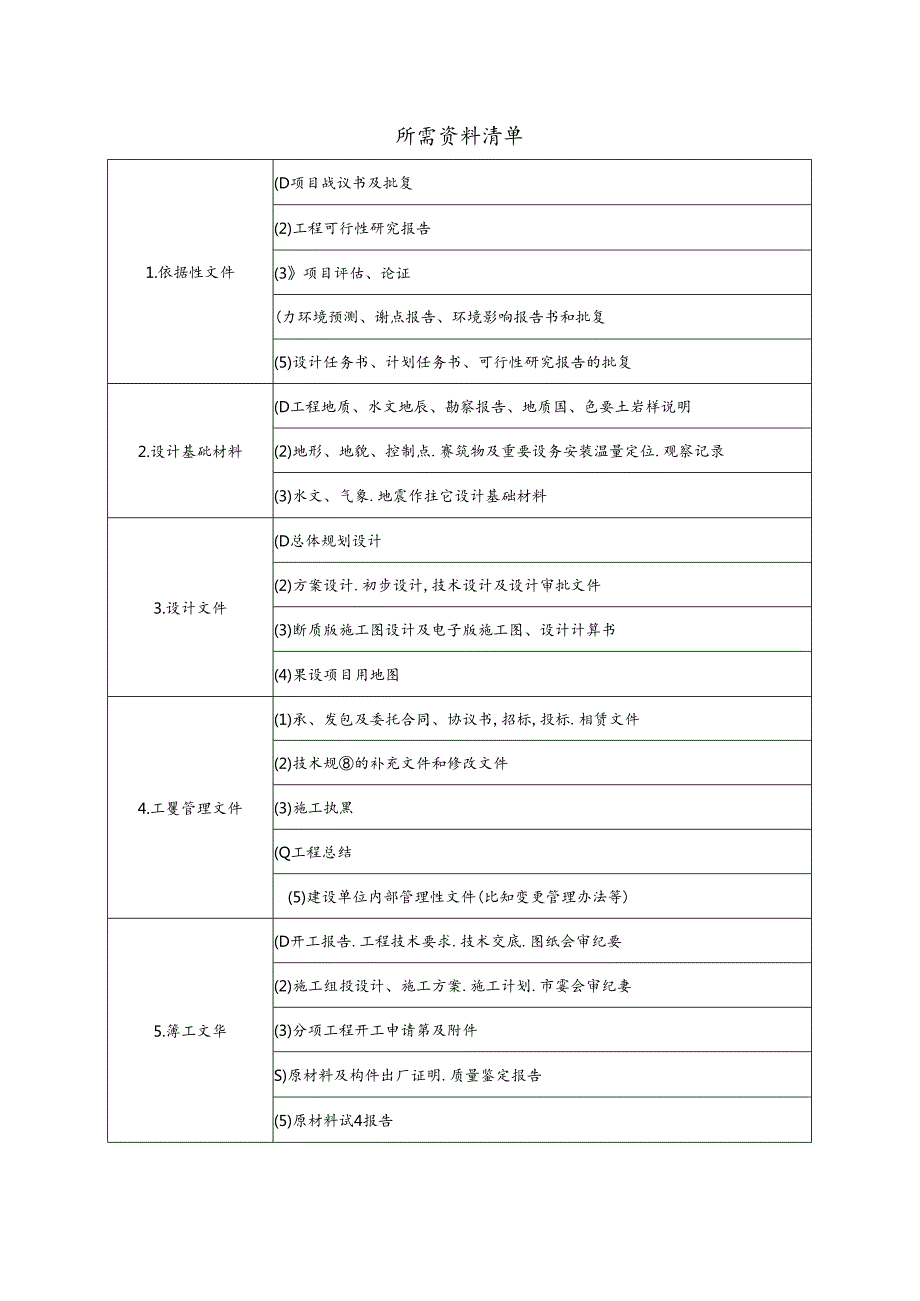 高速公路审计需提供资料清单.docx_第1页