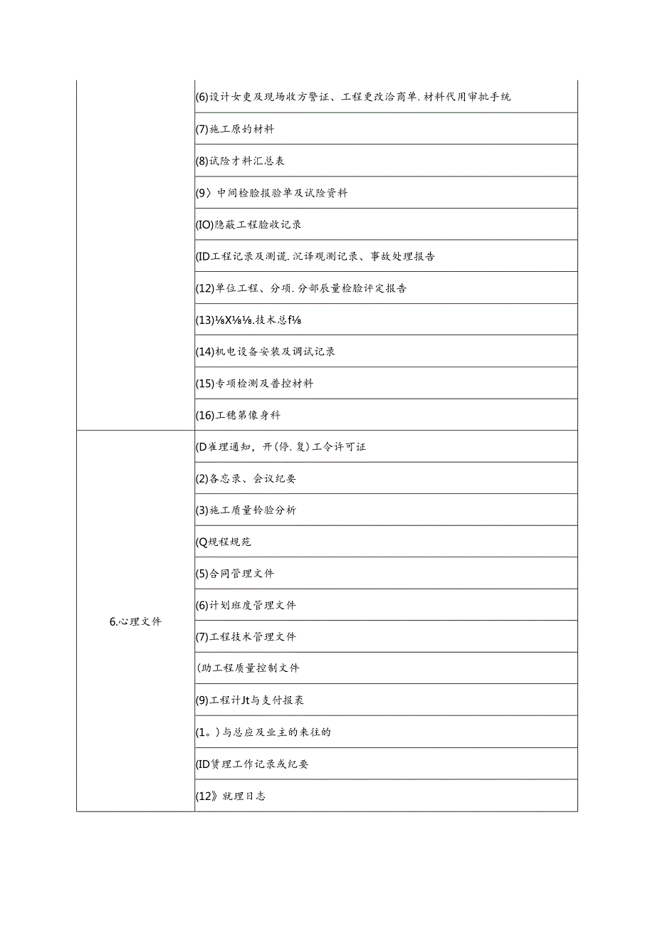 高速公路审计需提供资料清单.docx_第2页