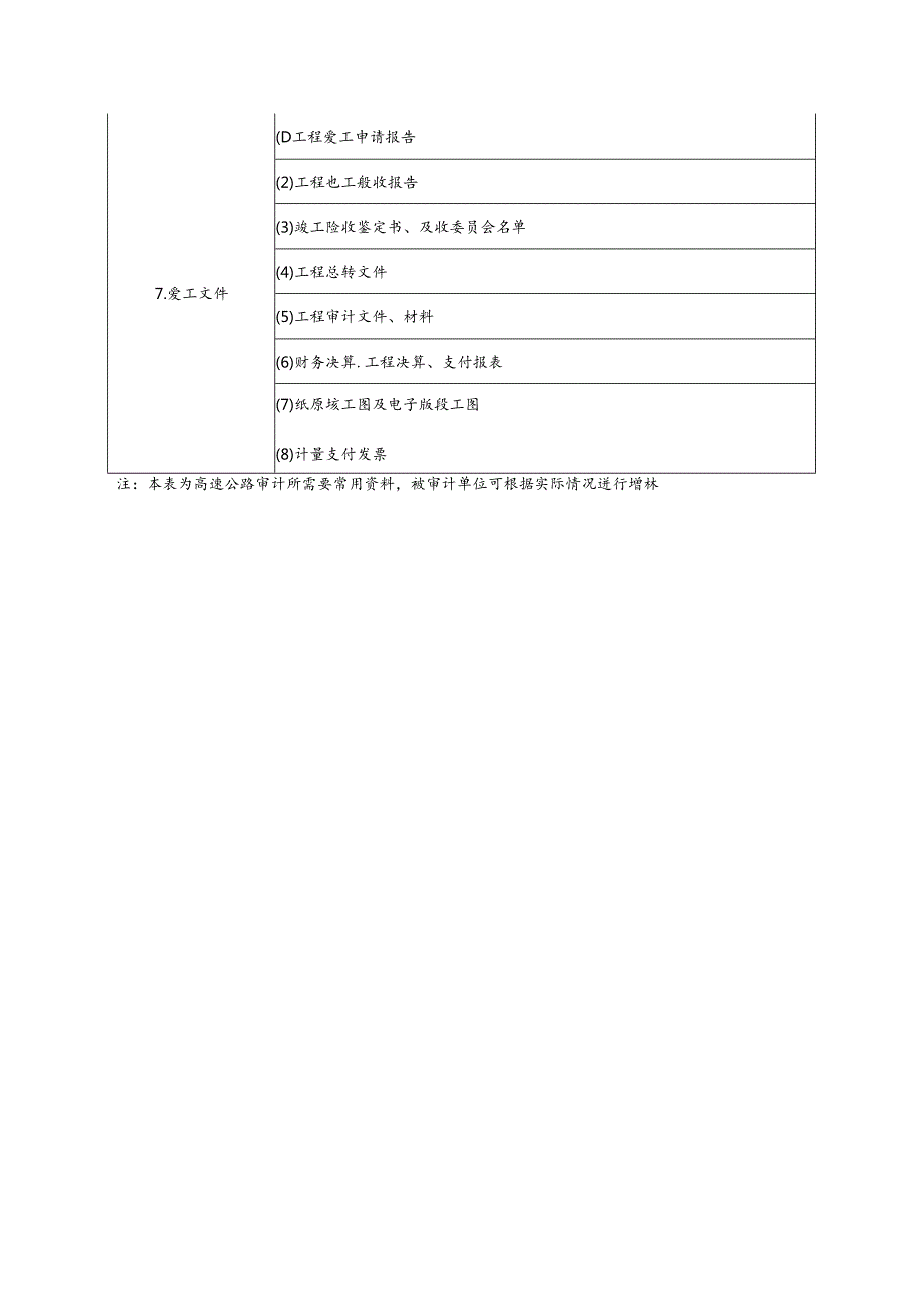 高速公路审计需提供资料清单.docx_第3页