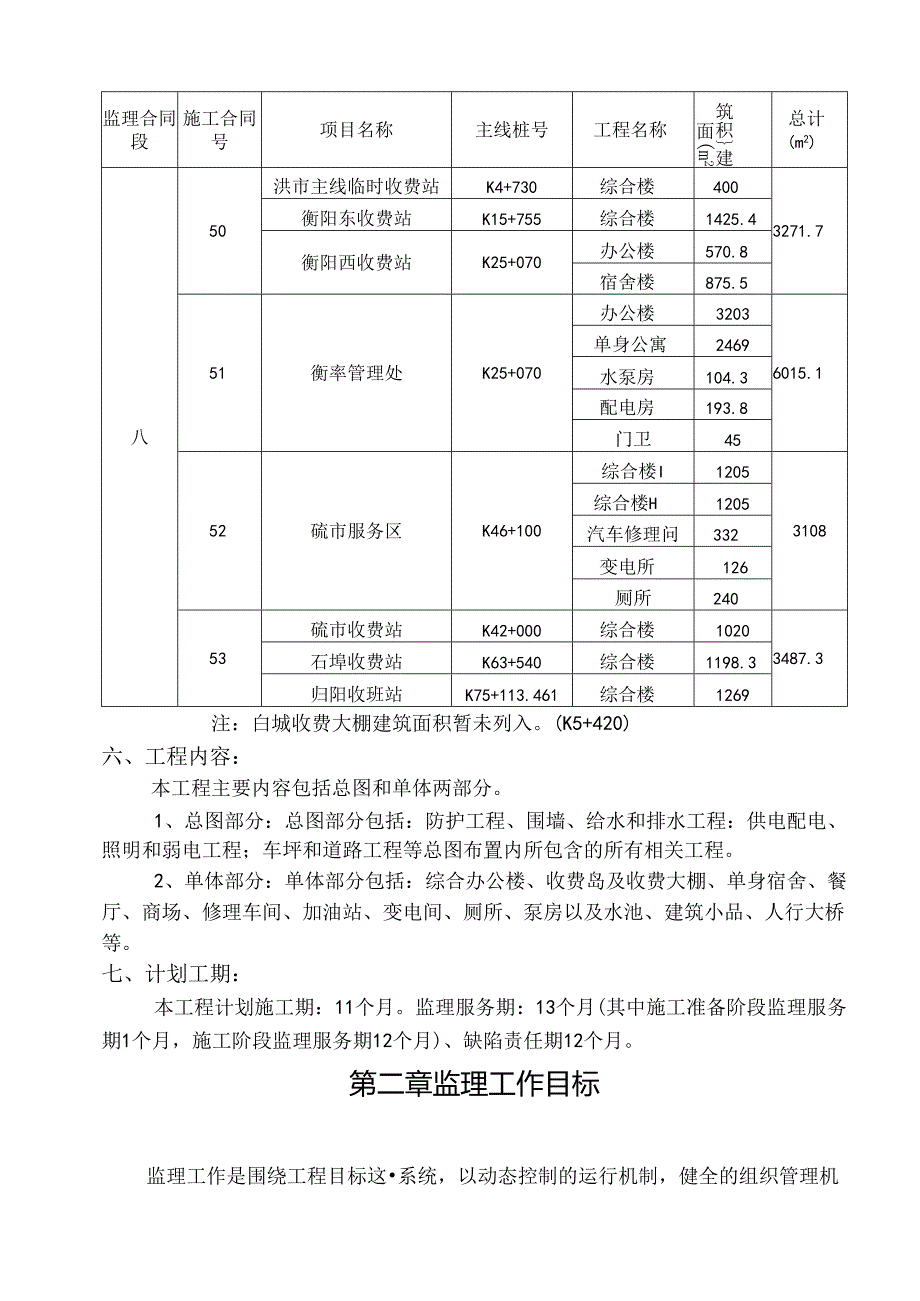 高速公路房建工程施工监理工作细则.docx_第3页