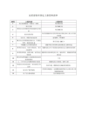 安质部每年固定上报资料清单.docx