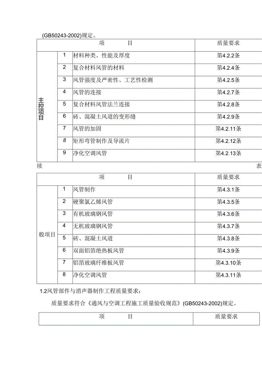 通风与空调工程施工质量监理实施细则.docx_第2页