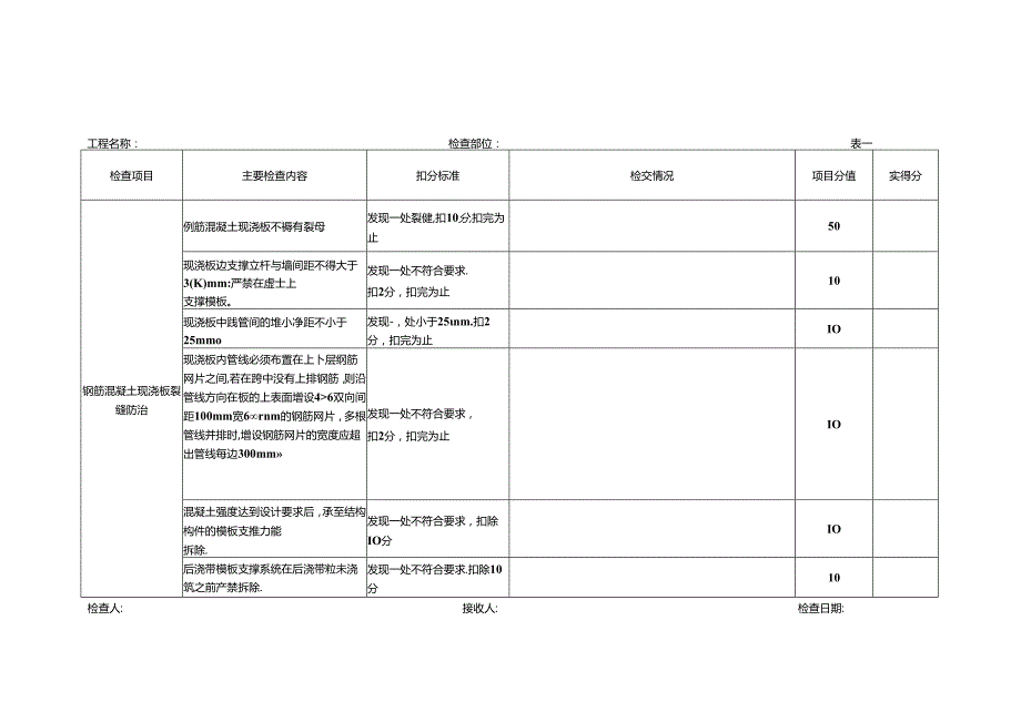 质量通病防治专项检查表.docx_第1页