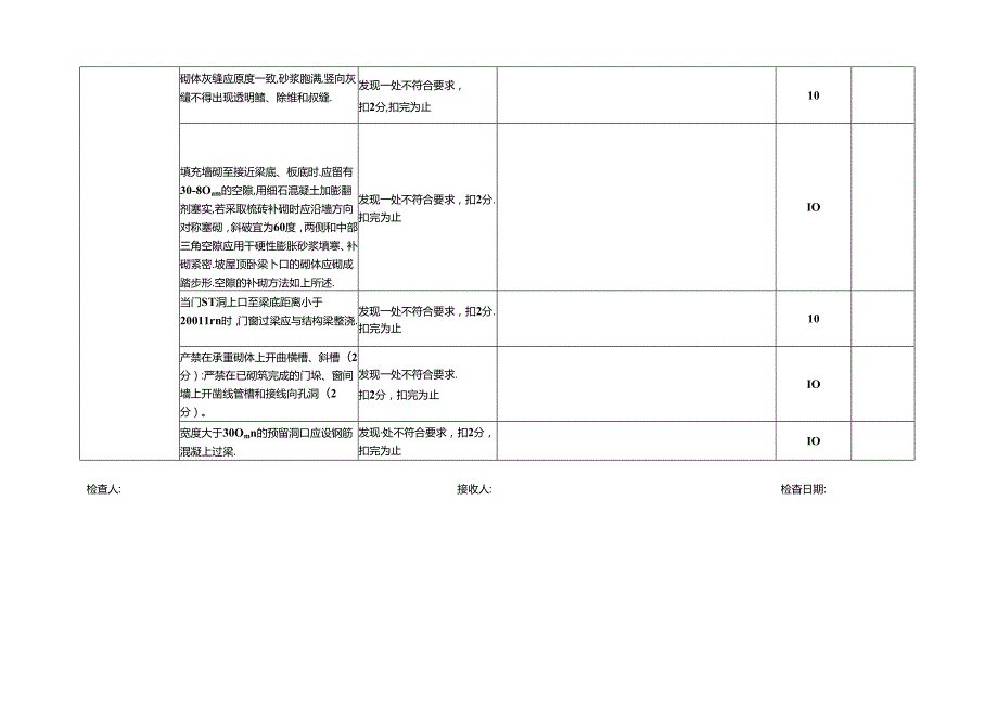 质量通病防治专项检查表.docx_第3页