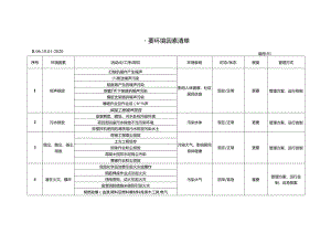 2 重要环境因素清单.docx