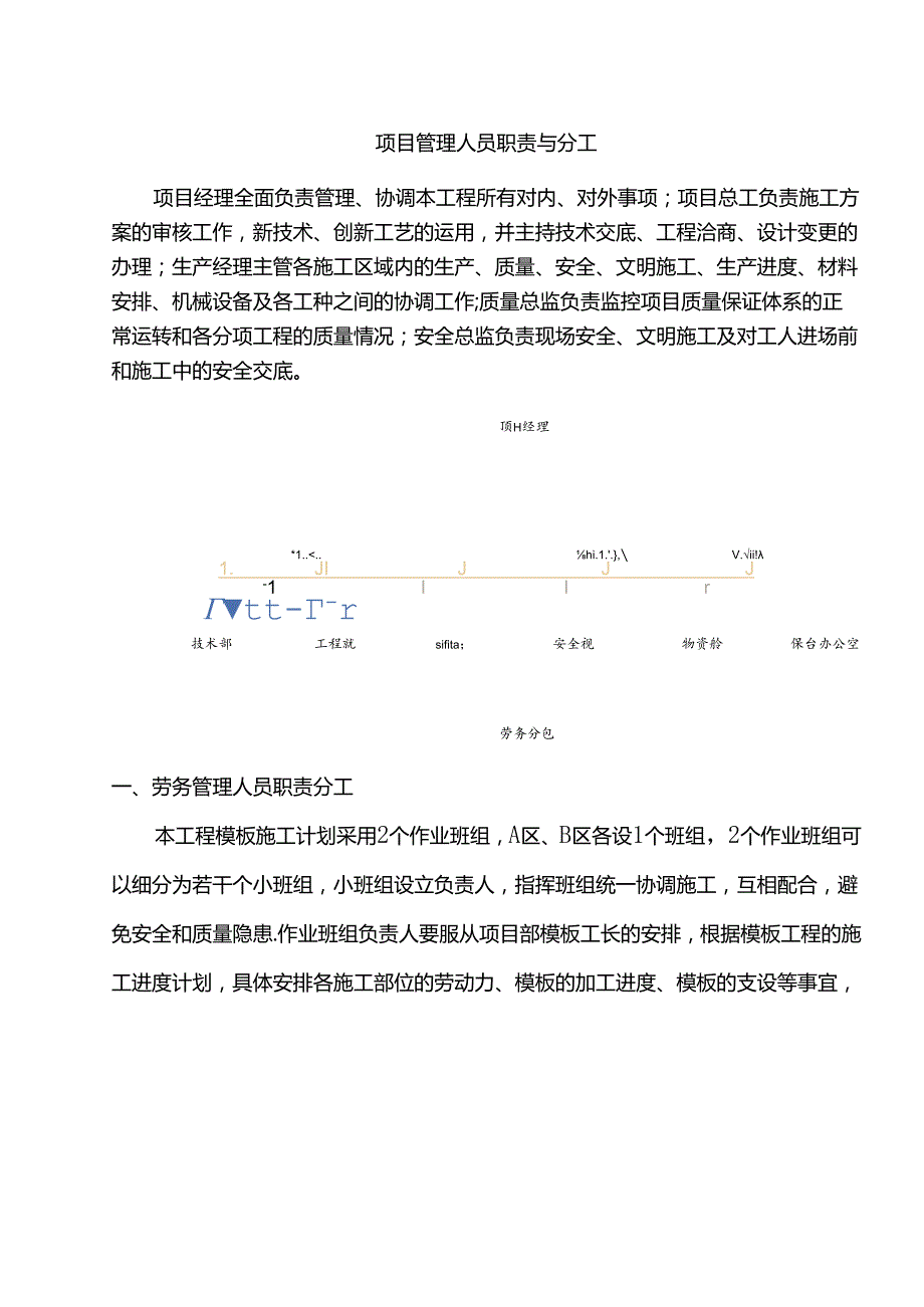 项目管理人员职责与分工.docx_第1页