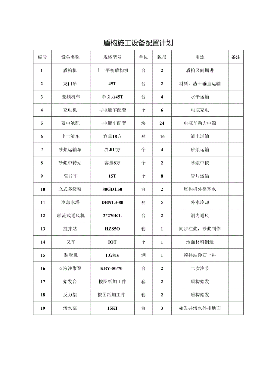 盾构施工设备配置计划.docx_第1页