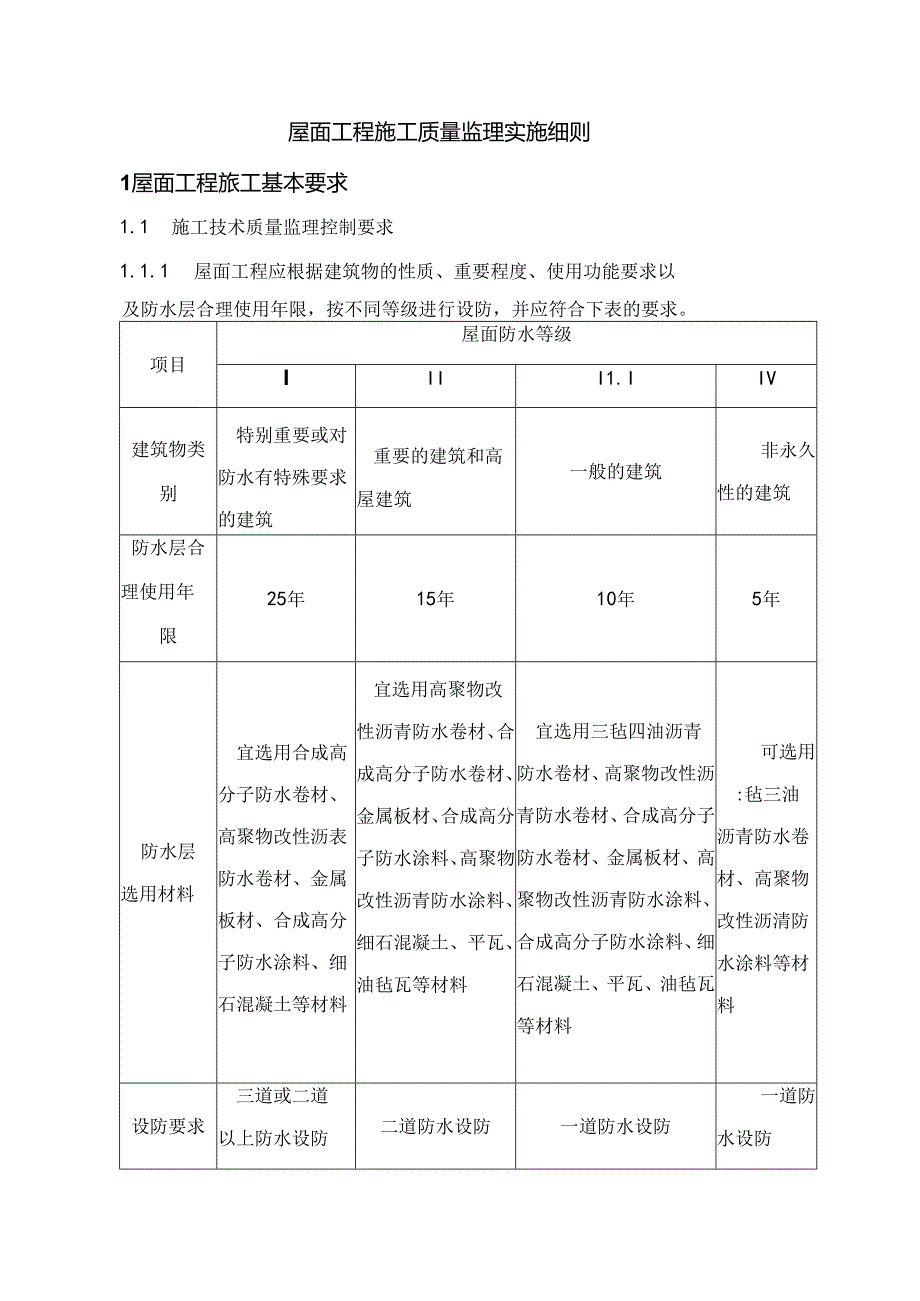 屋面工程施工质量监理实施细则.docx_第1页