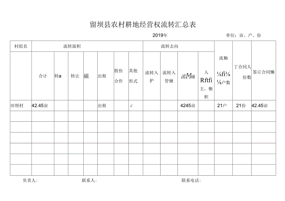 田坝村留坝县农村耕地经营权流转台帐田坝村.docx_第3页