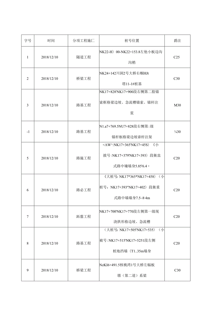 2018.12.9阳光道桥日报.docx_第2页