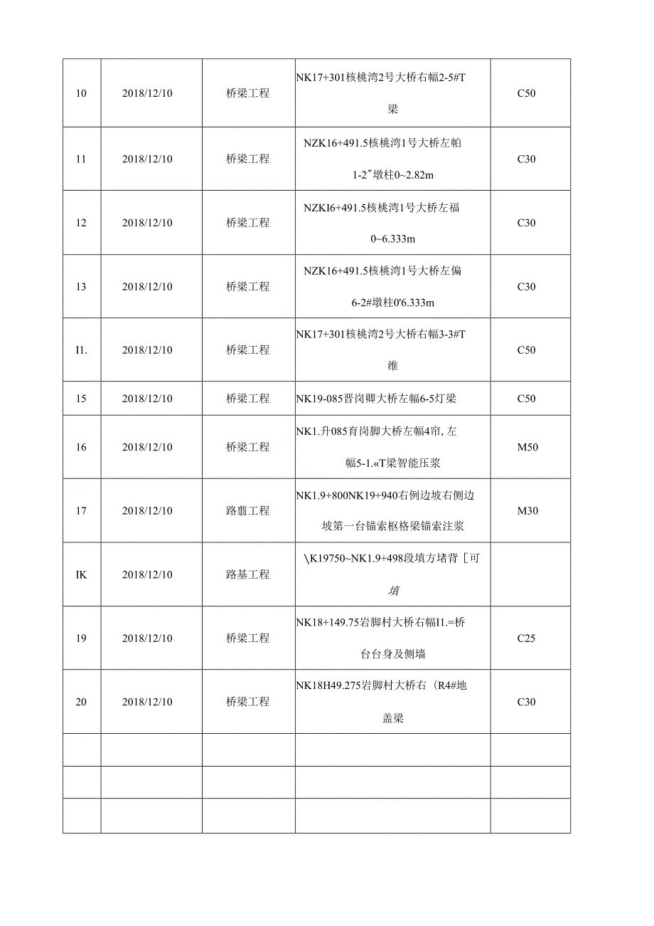 2018.12.9阳光道桥日报.docx_第3页