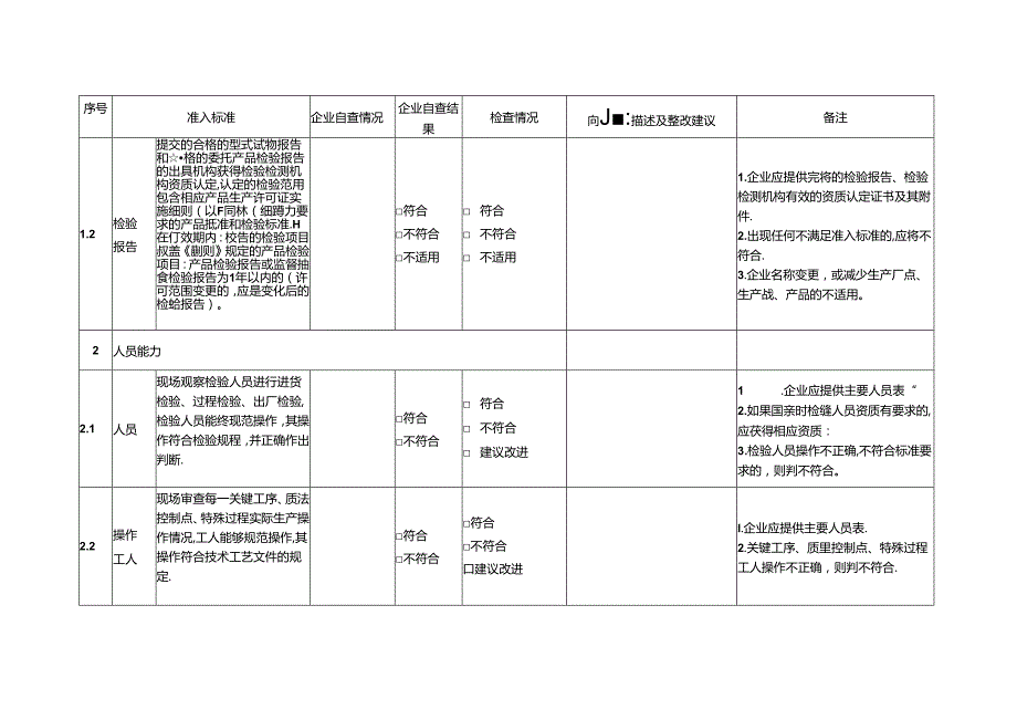 工业产品生产许可企业自查、获证企业全覆盖例行检查表.docx_第2页