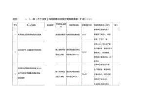 附件7 Ⅰ、Ⅱ级（不可接受）风险因素识别及控制措施清单（机场）2021.docx