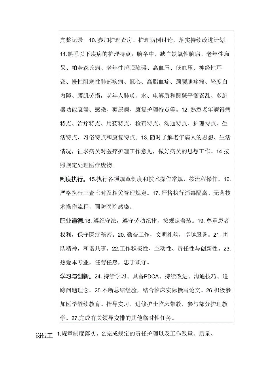 医院老年病科辅助、帮班护士岗位说明书.docx_第2页