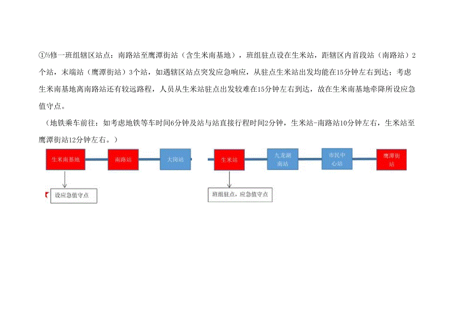 各班组区域应急响应情况分析.docx_第1页