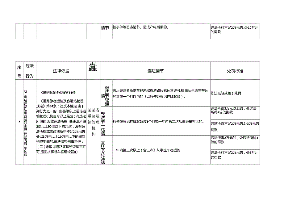 道路运输企业安全执法处罚表.docx_第2页