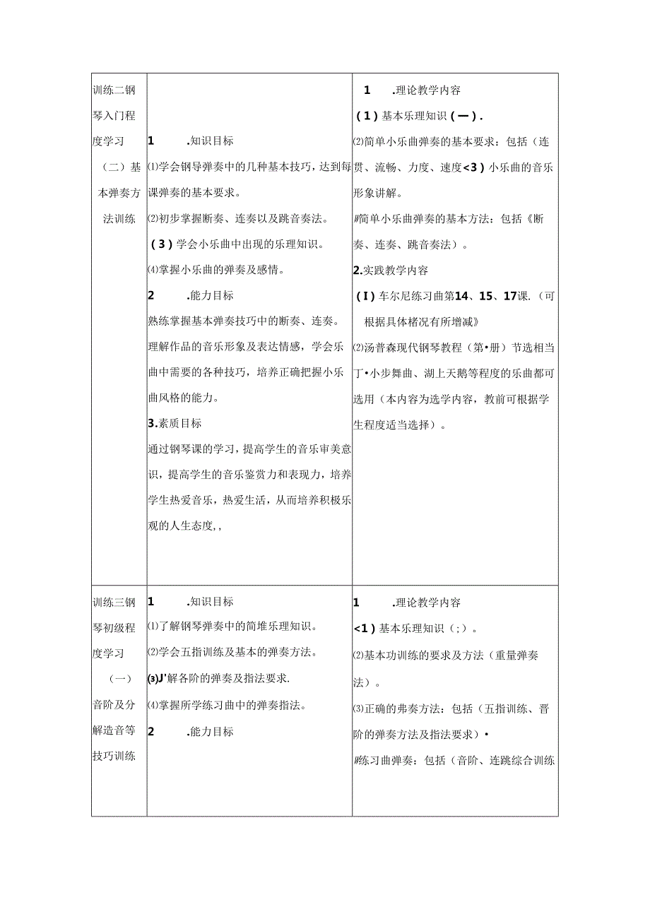 职业技术学院《钢琴基础》课程标准.docx_第3页