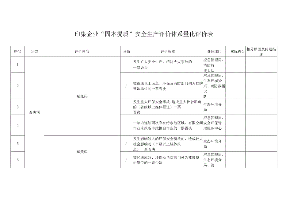 印染企业“固本提质”安全生产评价体系量化评价表.docx_第1页