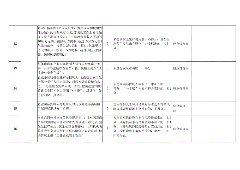 印染企业“固本提质”安全生产评价体系量化评价表.docx_第3页