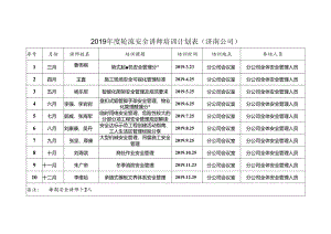 2019年度轮流安全讲师培训计划表-济南公司.docx