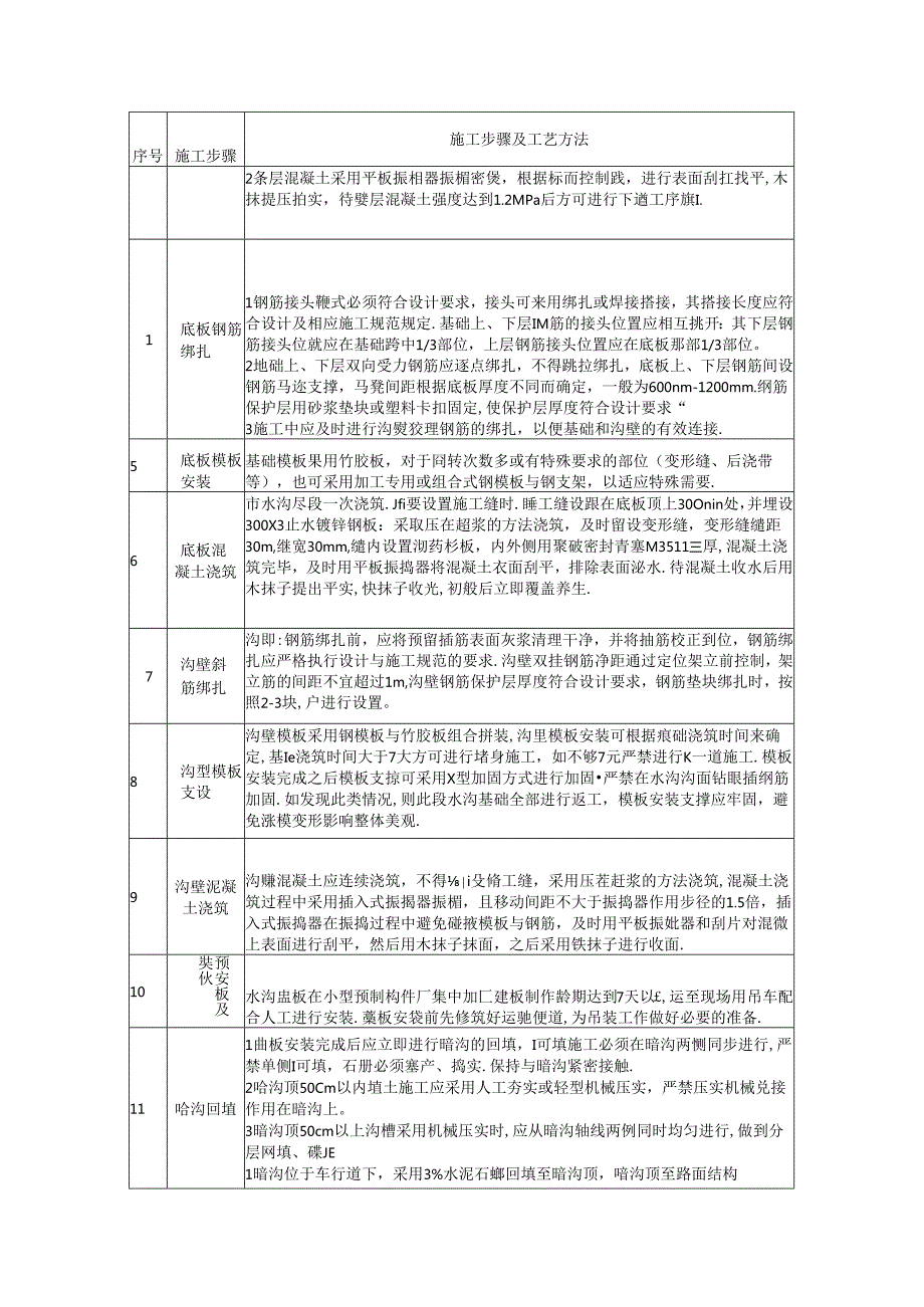 雨水暗沟施工方案.docx_第2页