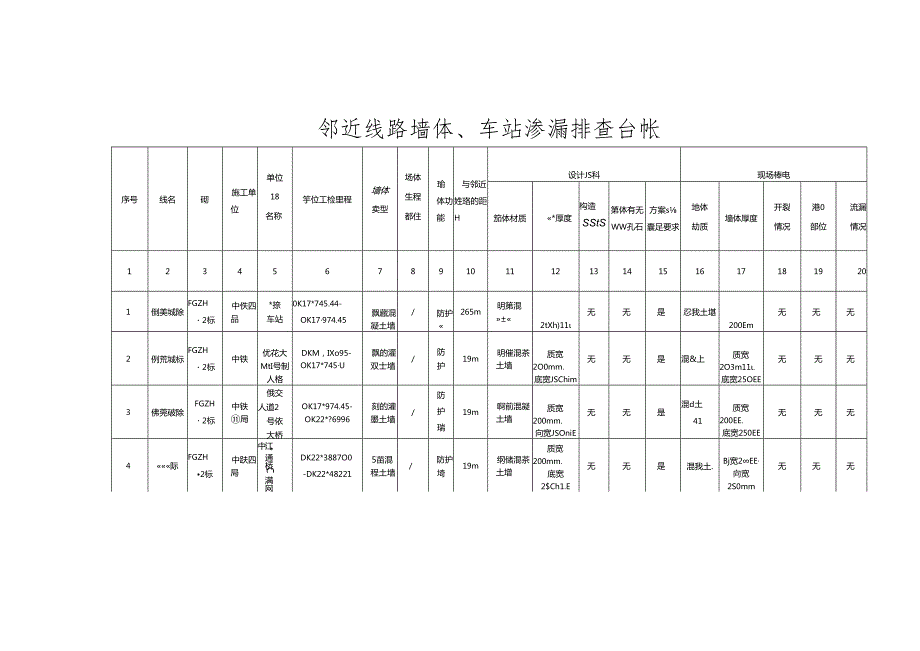 佛莞2标中铁四局开展邻近线路墙体、车站渗漏问题全面排查表.docx_第2页