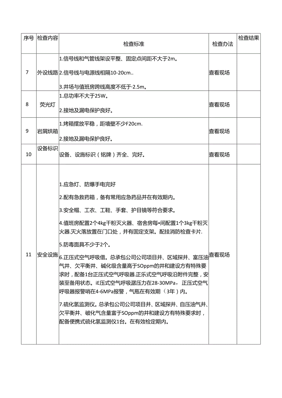 石油天然气录井作业安全生产督导检查表.docx_第2页